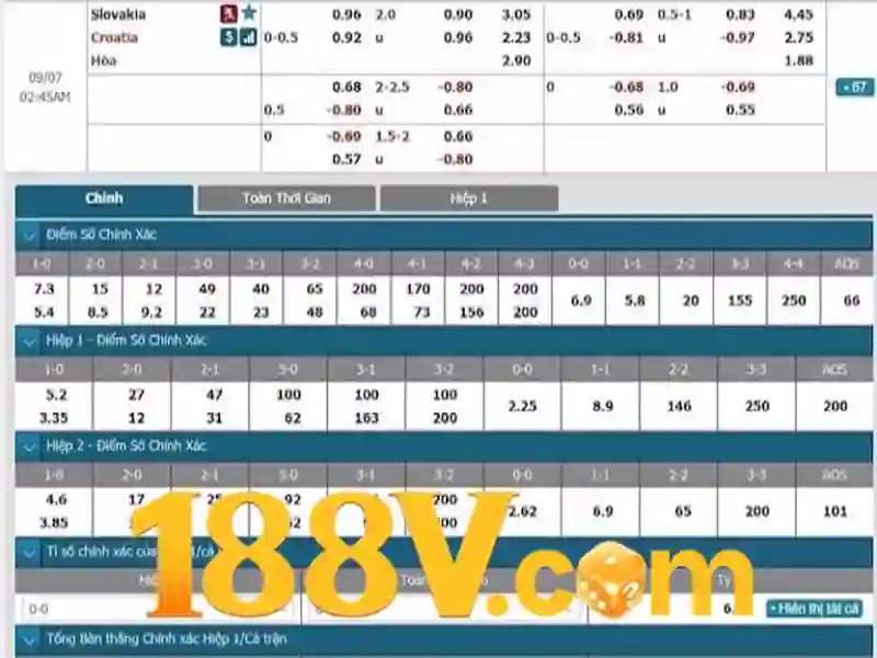 Kinh Nghiệm Rút Thưởng Slot